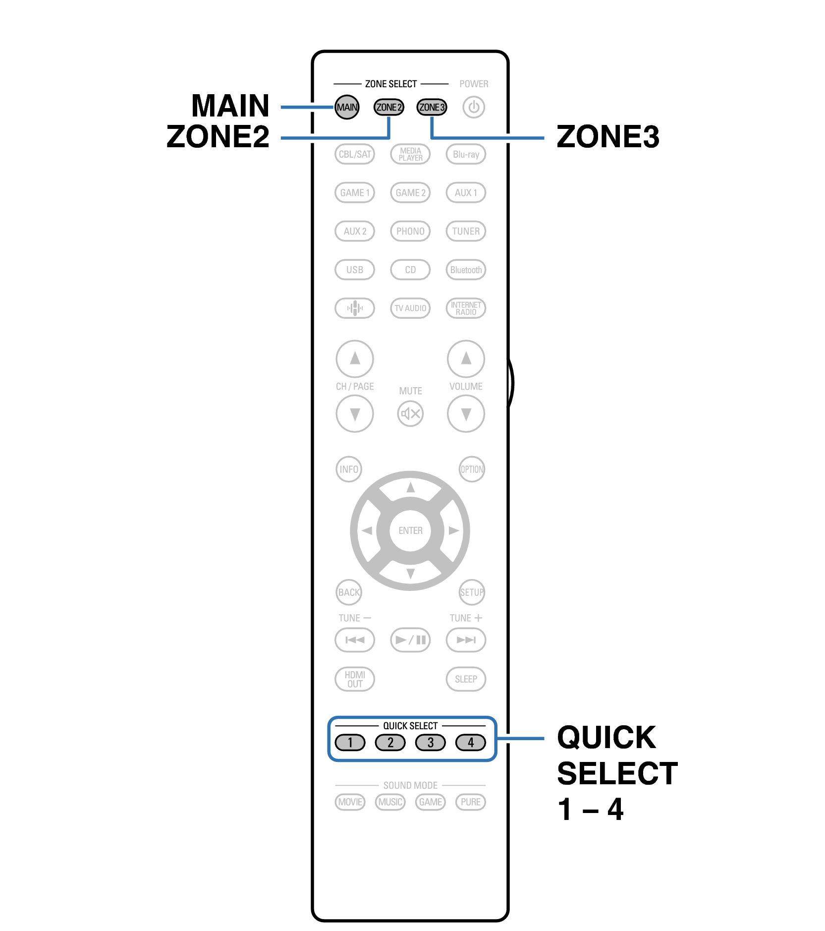 Ope QuickSelect RC1261